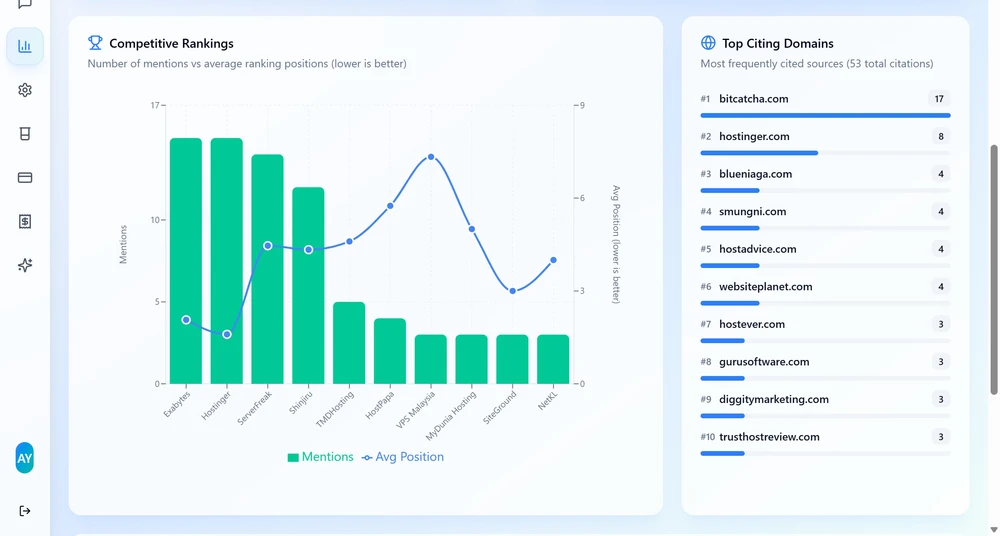 Analytics result from BrandPeek
