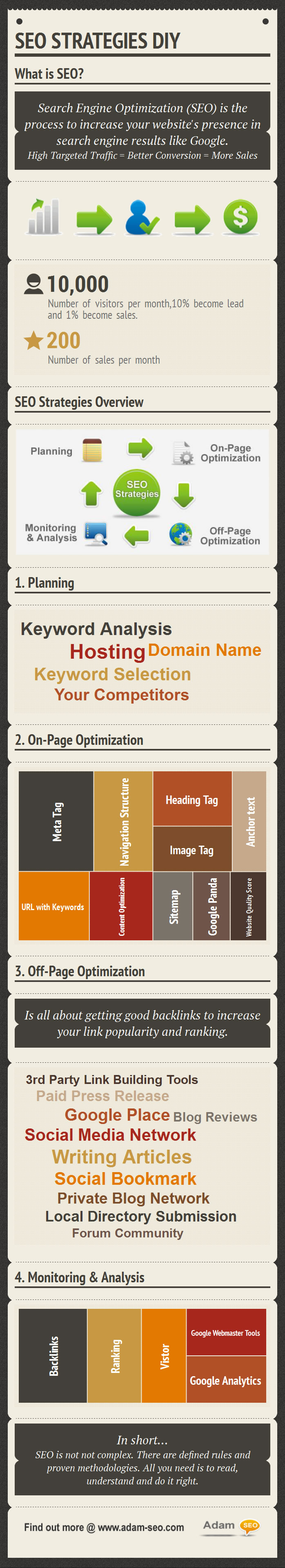 SEO Process InfoGraphic