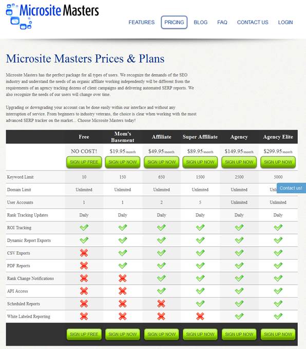 Microsite Masters Rank Tracker