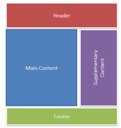 Good Page Navigation Structure