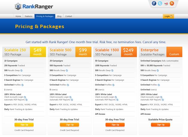 Rank Ranger Rank Tracker