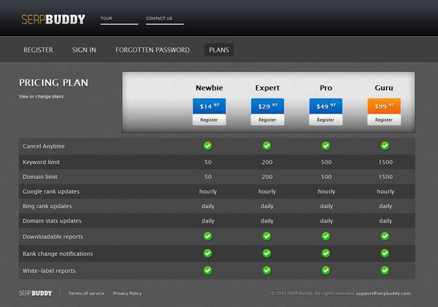 SerpBuddy Rank Tracker