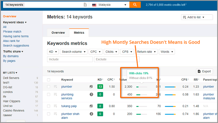 check click rate in Ahref Keywords