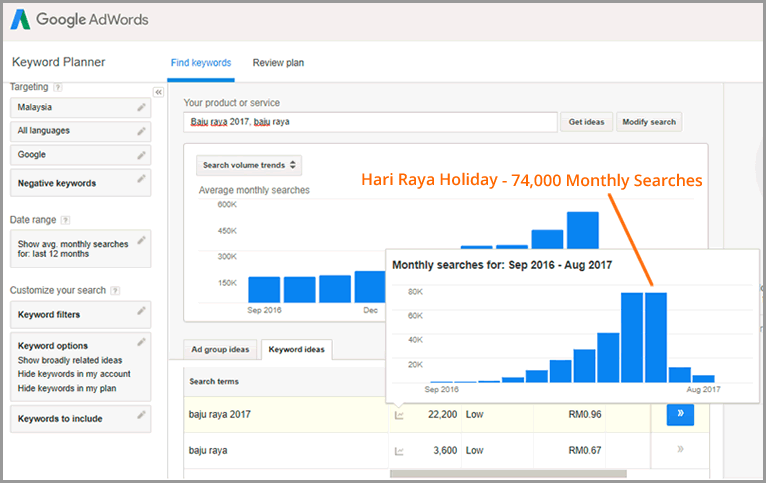 search volume for baju raya 2017 keyword