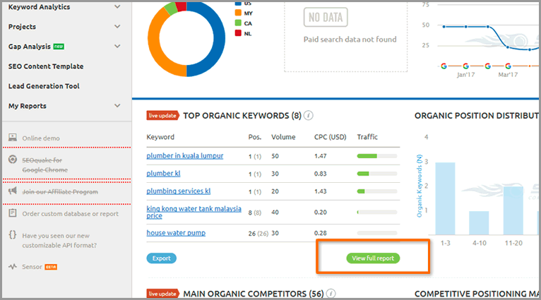 SEMRush showing top ranking keywords