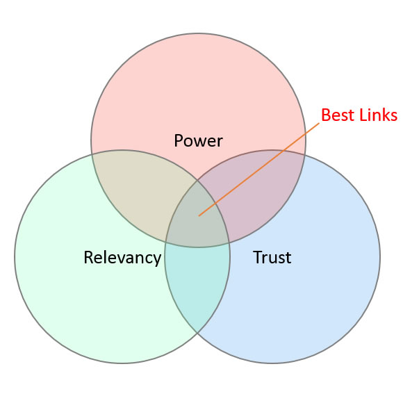 Best Links