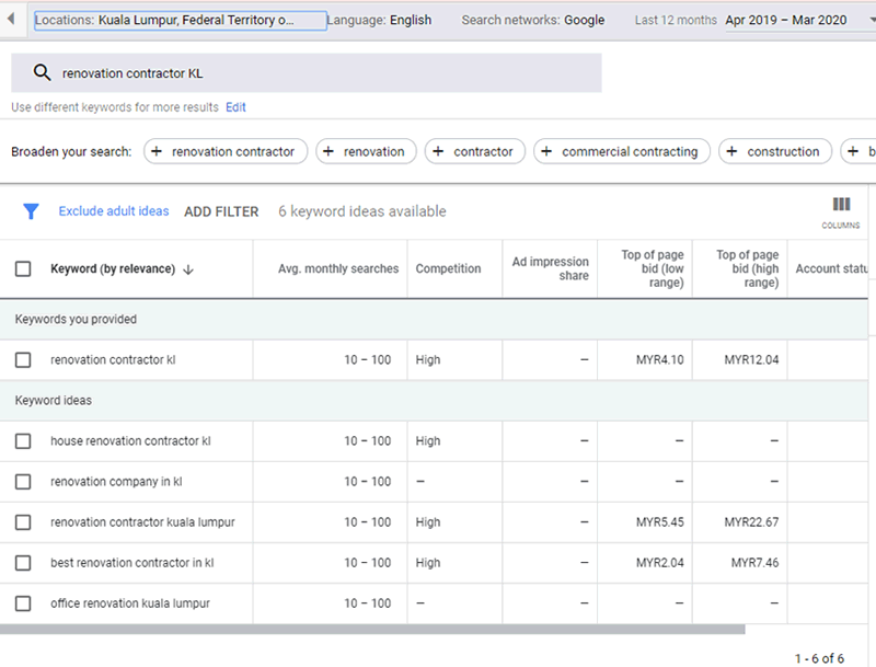 result of keyword planner