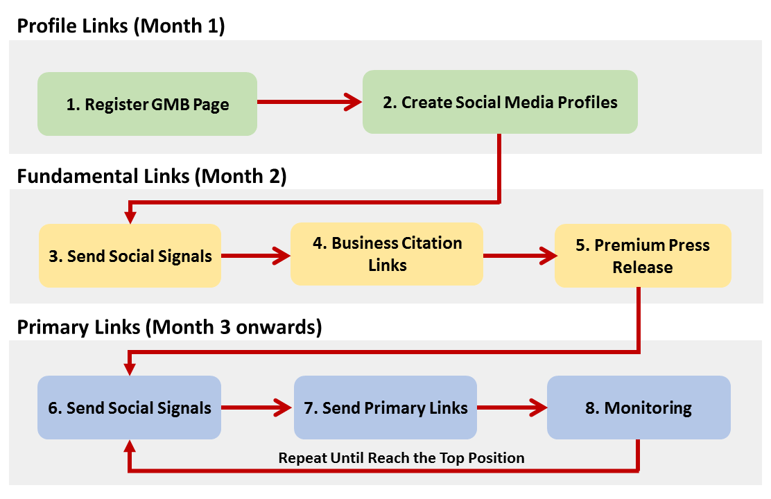 link building blueprint