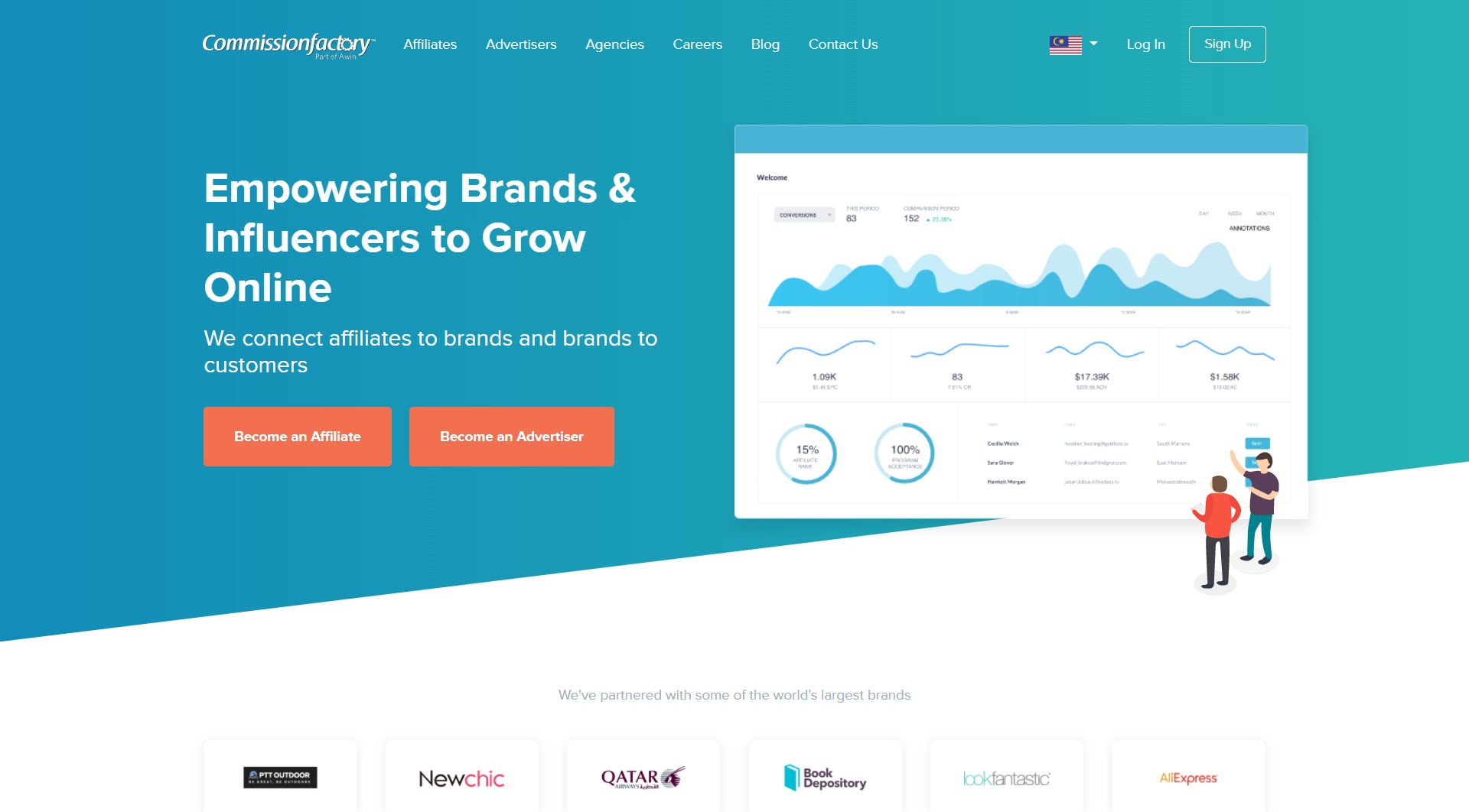 Commission Factory Website